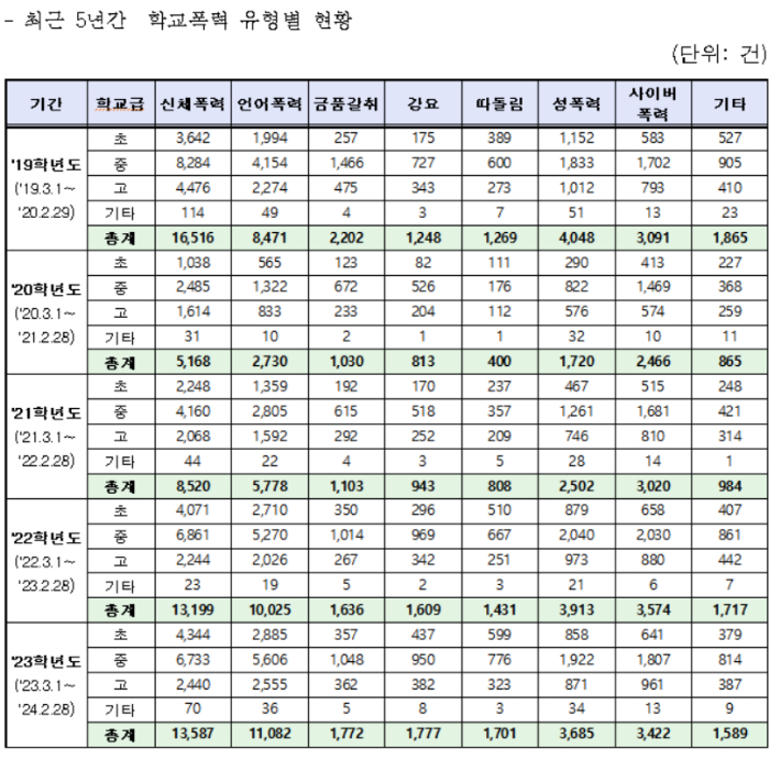 국회 교육위 소속 더불어민주당 진선미 의원실 제공