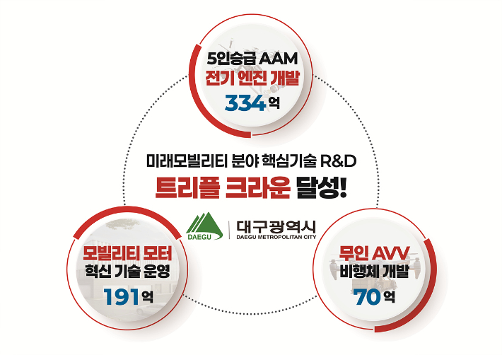 대구시 제공.