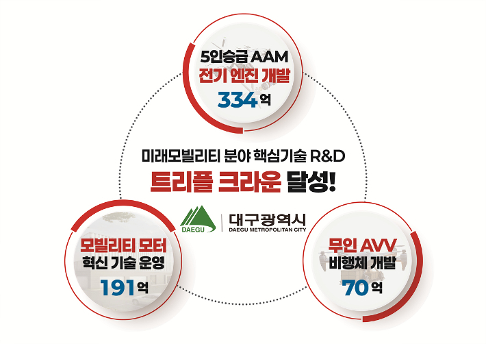 대구시 제공