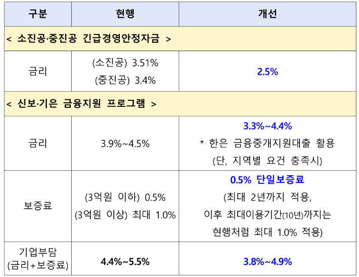 기획재정부 제공