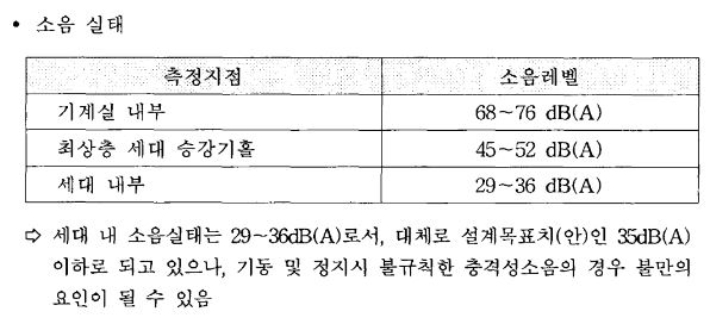 공동주택 승강기 운행 소음·진동 저감대책 연구 캡처