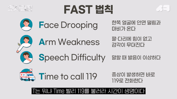 뇌졸중을 막는 'FAST 법칙'. '의사결정' 유튜브 캡처 