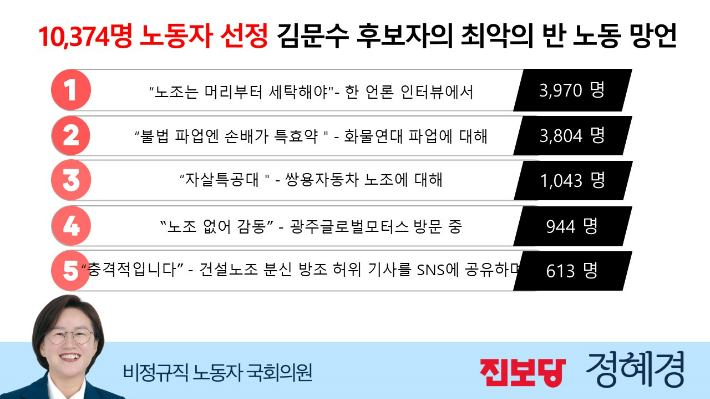 26일 국회에서 열린 김문수 임명 반대 의견개진 및 설문조사 발표 기자회견. 정혜경 의원실 제공