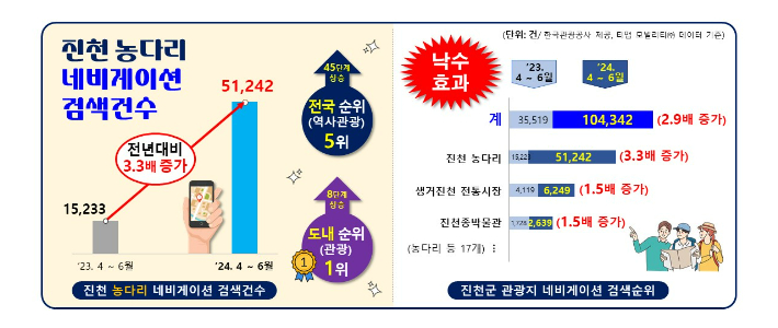 진천군 제공