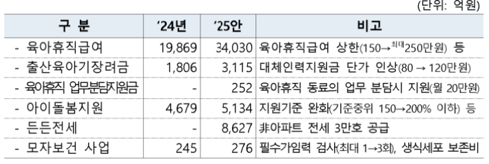 기획재정부 제공