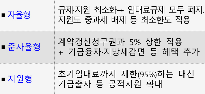 국토교통부 제공