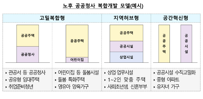 국토교통부 제공