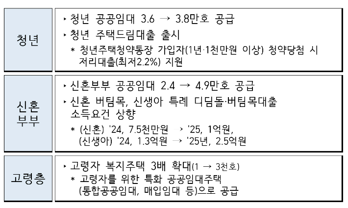 국토교통부 제공