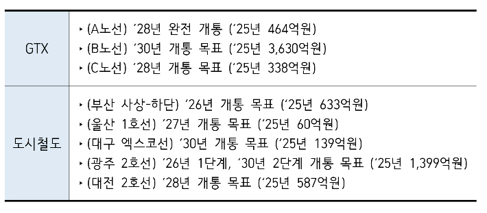 국토교통부 제공