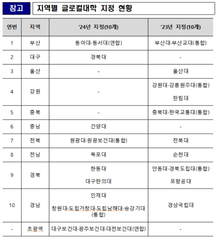 교육부 제공