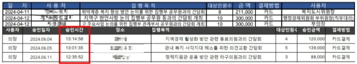 사상구의회 업무추진비 사용내역(위)과 금정구의회 업무추진비 사용내역. 사상구의회 사용내역에 승인 시간이 포함되지 않은 걸 확인할 수 있다. 부산 사상구의회, 금정구의회 제공