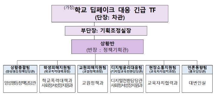 교육부 제공