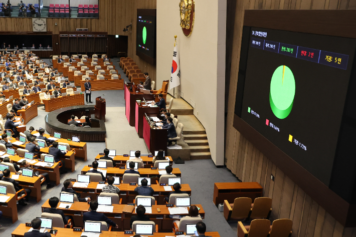 28일 국회 본회의. 연합뉴스