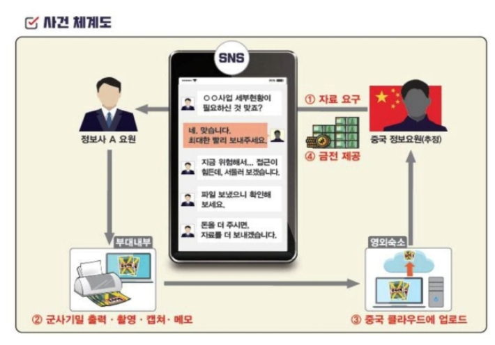 국방부 제공