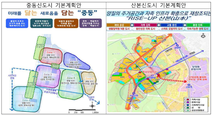 국토교통부 제공