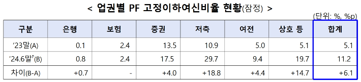 금융감독원 제공