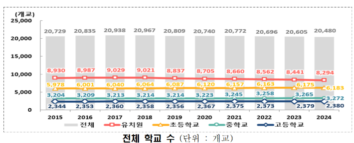 교육부 제공