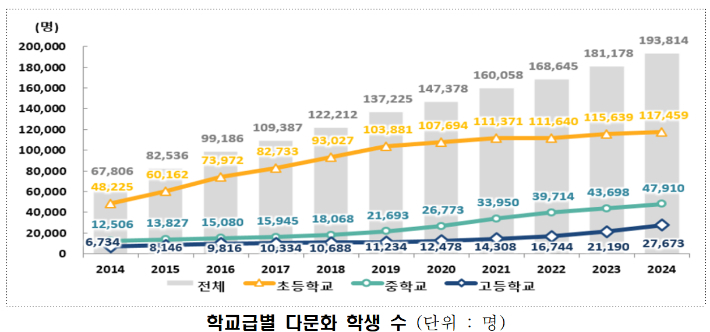 교육부 제공