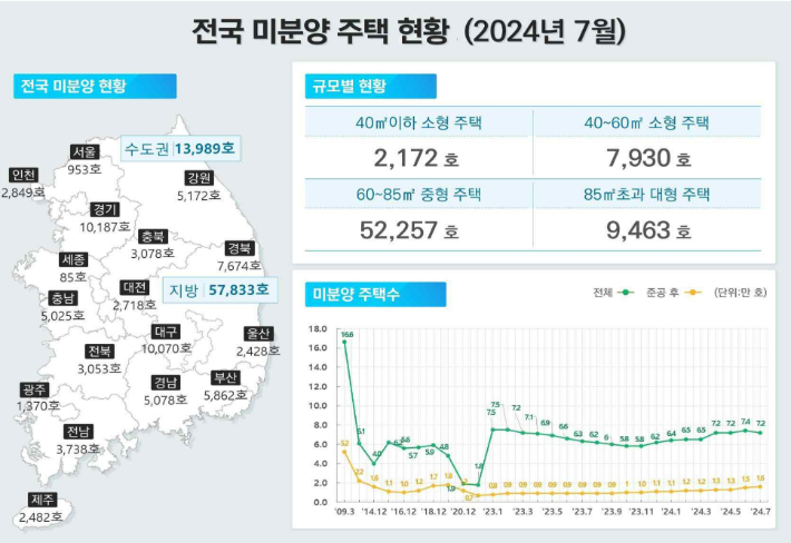 국토교통부 제공