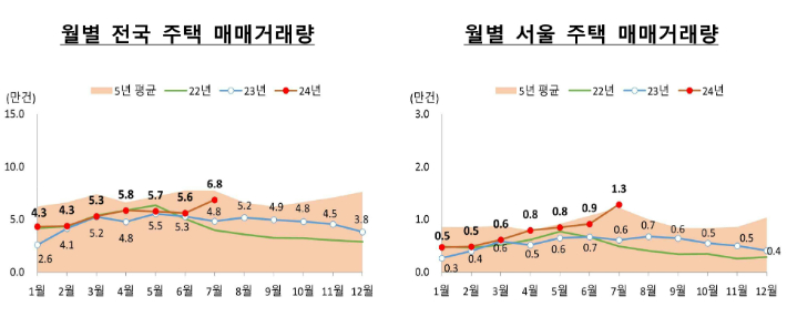 국토교통부 제공