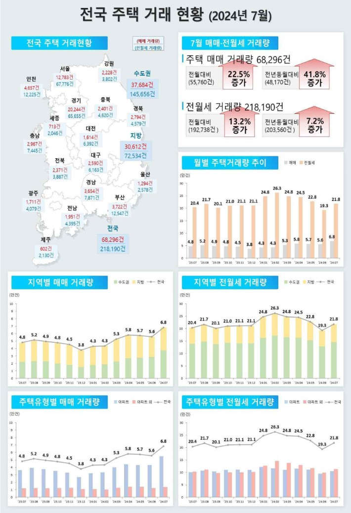 국토교통부 제공