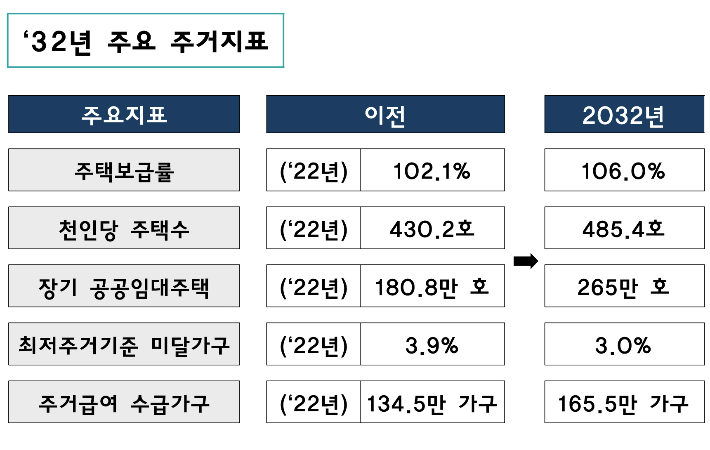 국토교통부 제공