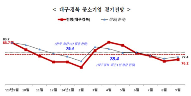 중기중앙회 대구지역본부 제공