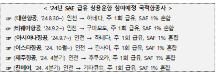 국토교통부 제공