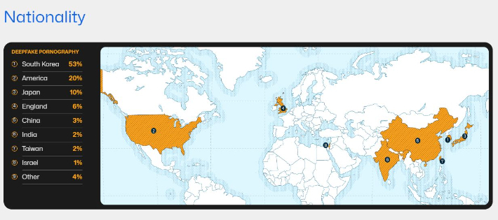 미국 보안업체가 "딥페이크 성착취물에 등장하는 개인 중 53%가 한국인"이었다고 밝혔다. '시큐리티히어로'의 2023 딥페이크 현황 보고서 캡처