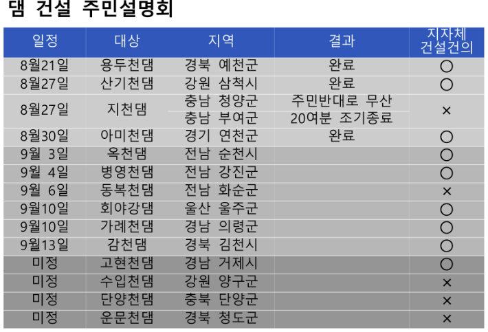 환경부 주민설명회 일정 공고 종합