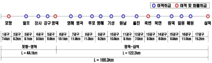 포항시 제공