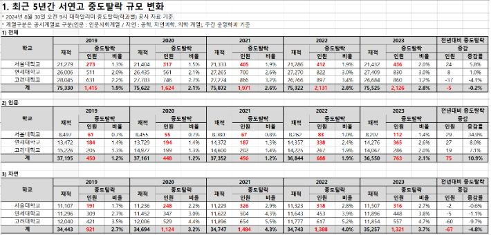 종로학원 제공