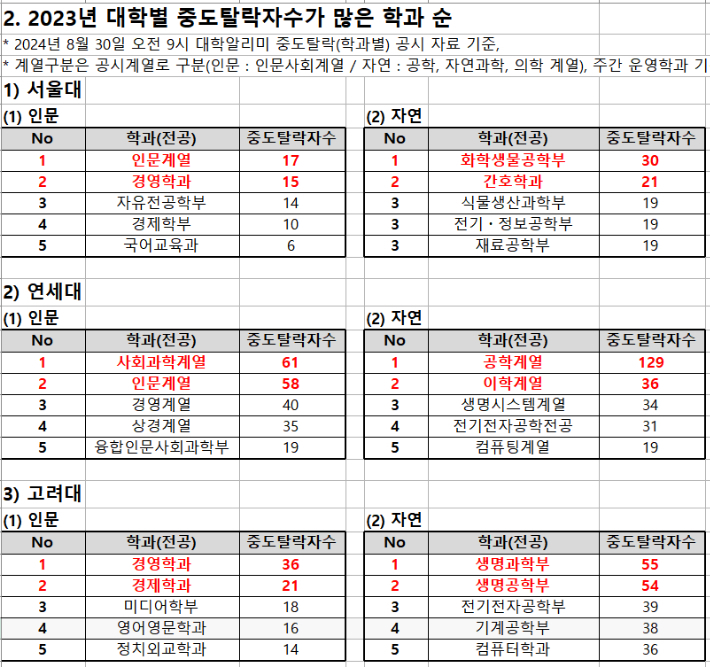 종로학원 제공