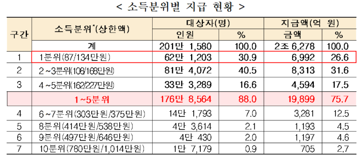 보건복지부 제공