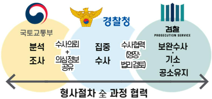 서민 울린 전세사기범 수십명 징역 7년 이상 중형 선고