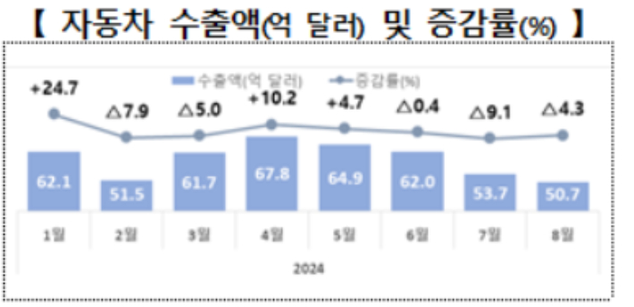 산업통상자원부 제공