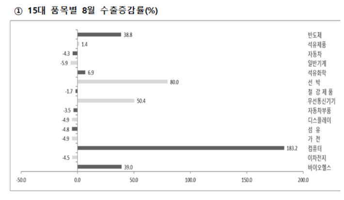 산업통상자원부제공