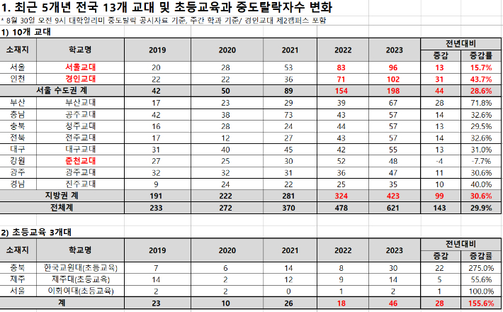 종로학원 제공