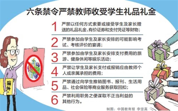 중국 교육부가 일선 교육현장에 하달한 6가지 금지행위. 펑파이 홈페이지 캡처