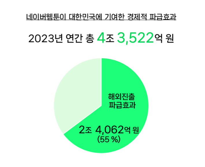 네이버웹툰 제공 