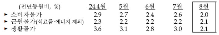 한국은행 제공