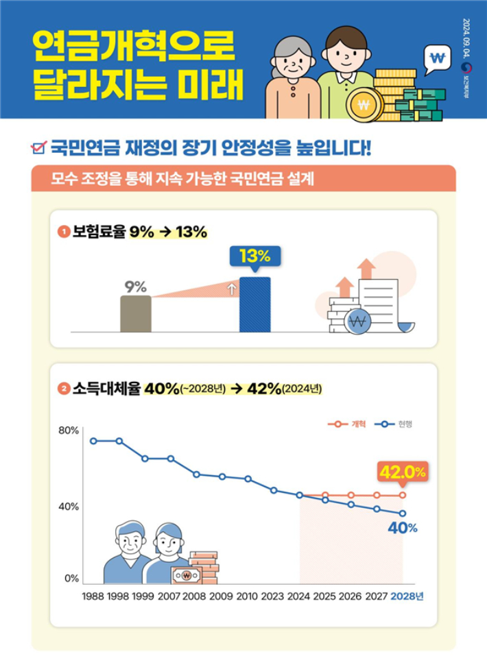 보건복지부 제공