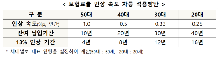 복지부 제공