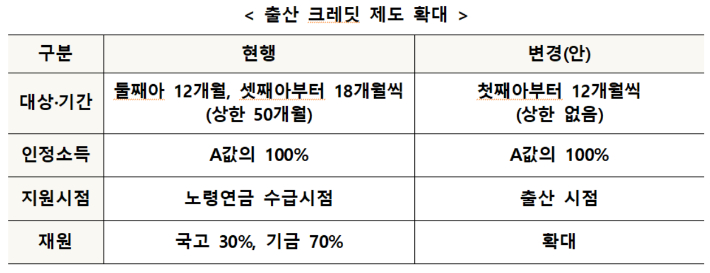 복지부 제공