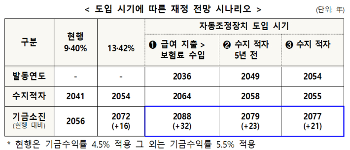 복지부 제공