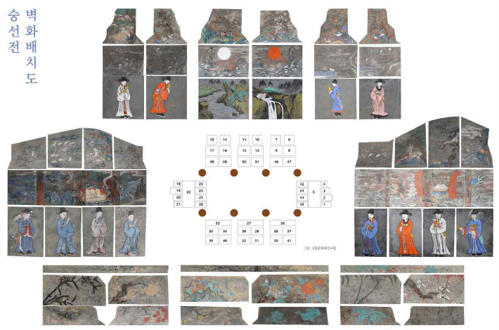 김해 수로왕릉 숭선전 벽화 배치도. 경남도청 제공 