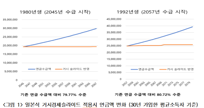 공적연금강화국민행동 제공