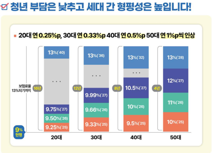 보건복지부 제공