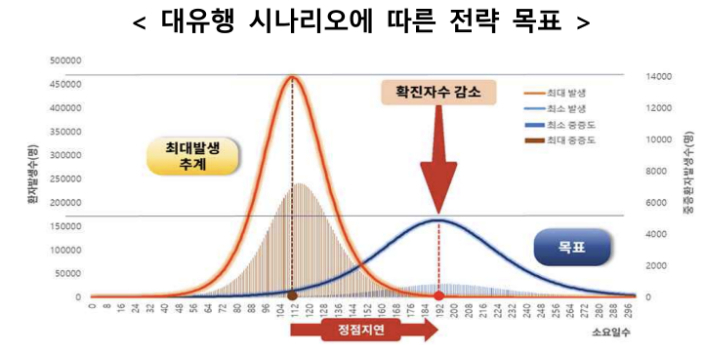 질병관리청 제공