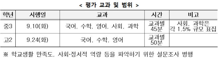 교육부 제공